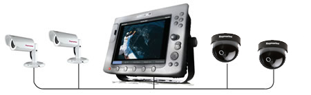 CAM 50 INDOOR CCTV CAMERA