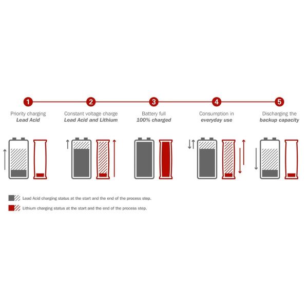 BOS LE300 Smart Battery System - Lithium Extension Battery - Two Pack - Image 3