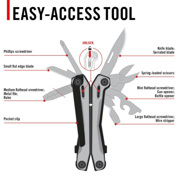 Coast Stainless Steel York Multi-tool - 16-in-1 - Image 2