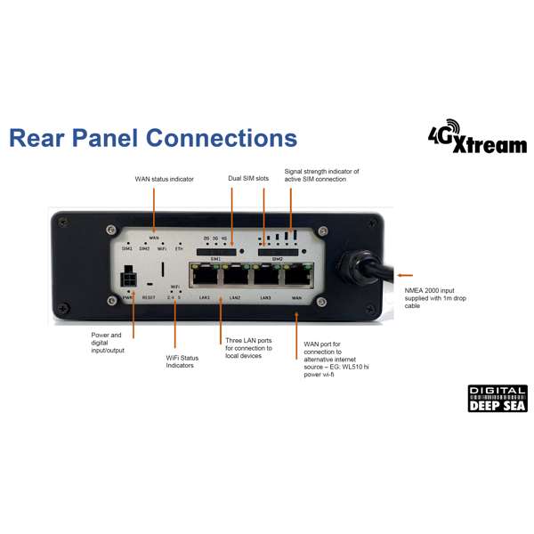 Digital Yacht 4G Xtream Professional Internet Access & NMEA 2000 Data Solution - Image 2