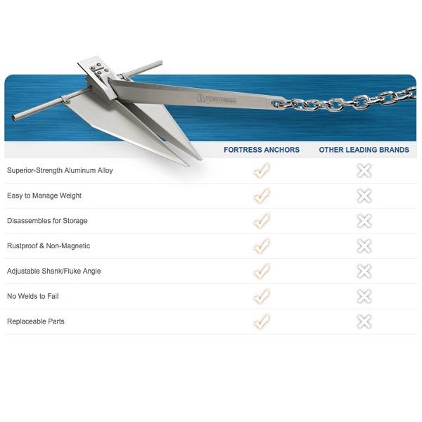 Fortress FX-11 Aluminium Anchor - 3.2Kg - Image 4