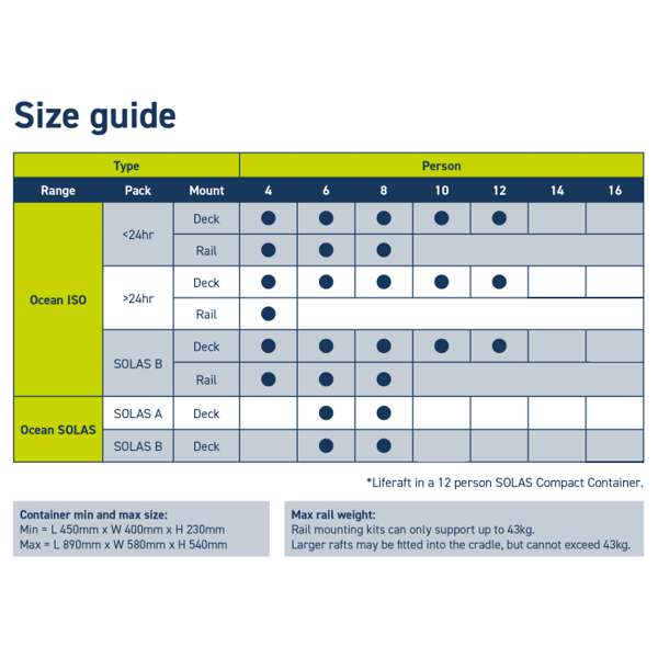 Ocean Safety Universal Liferaft Cradle 4 to 12 Man - Image 3