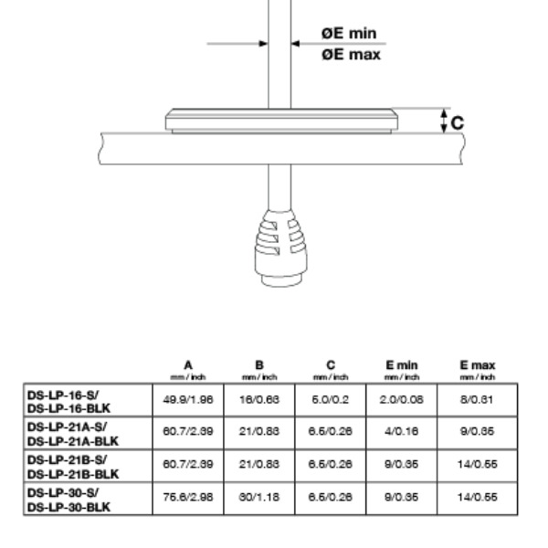 Scanstrut DS-LP-30-S Stainless Steel Low Profile Cable Seal - 9-14mm - Image 3