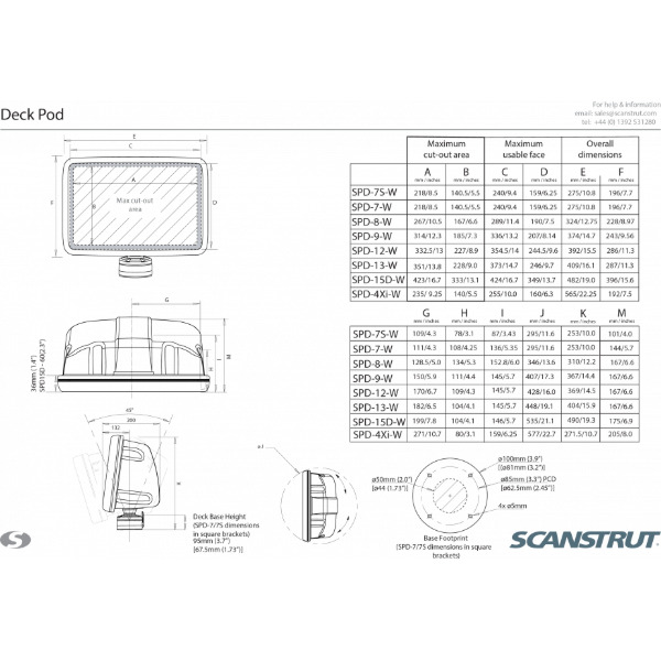 Scanstrut SPD-9-W Scanpod - Compact Deck Pod - White - Image 2